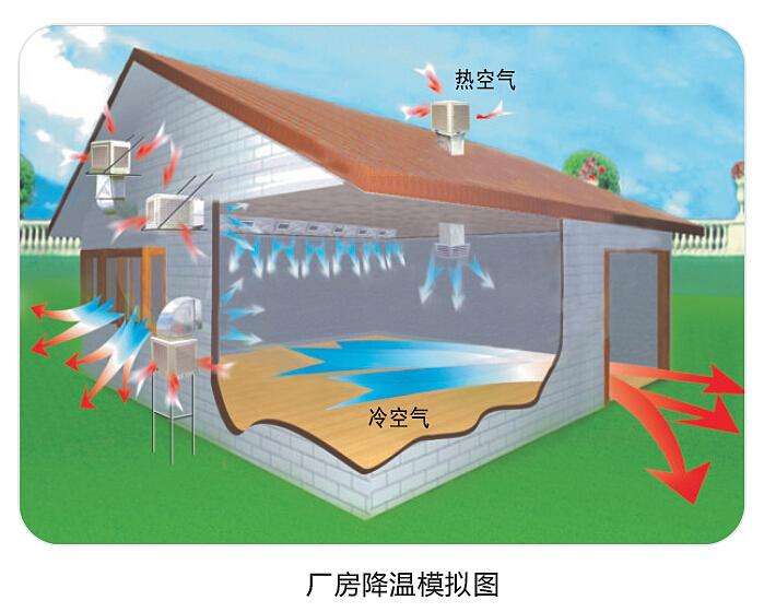 潤東方環(huán)?？照{(diào)使用起來怎么樣？