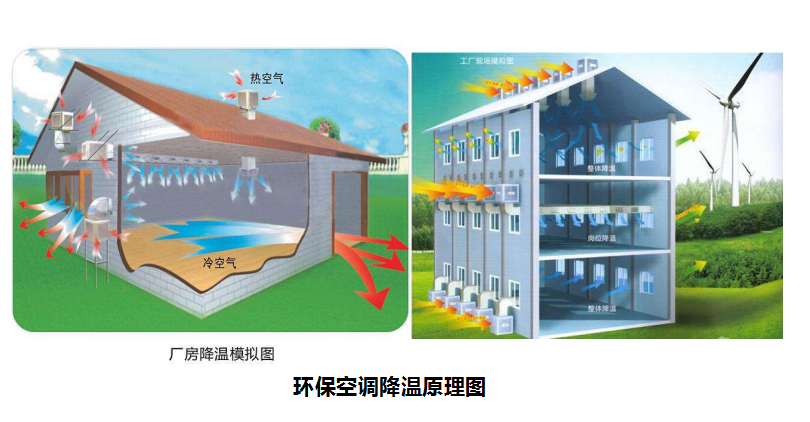 溫濕度對養(yǎng)殖場有什么影響，養(yǎng)豬對溫度有什么要求？