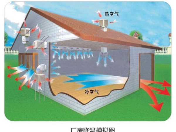 潤(rùn)東方環(huán)?？照{(diào)使用起來怎么樣？
